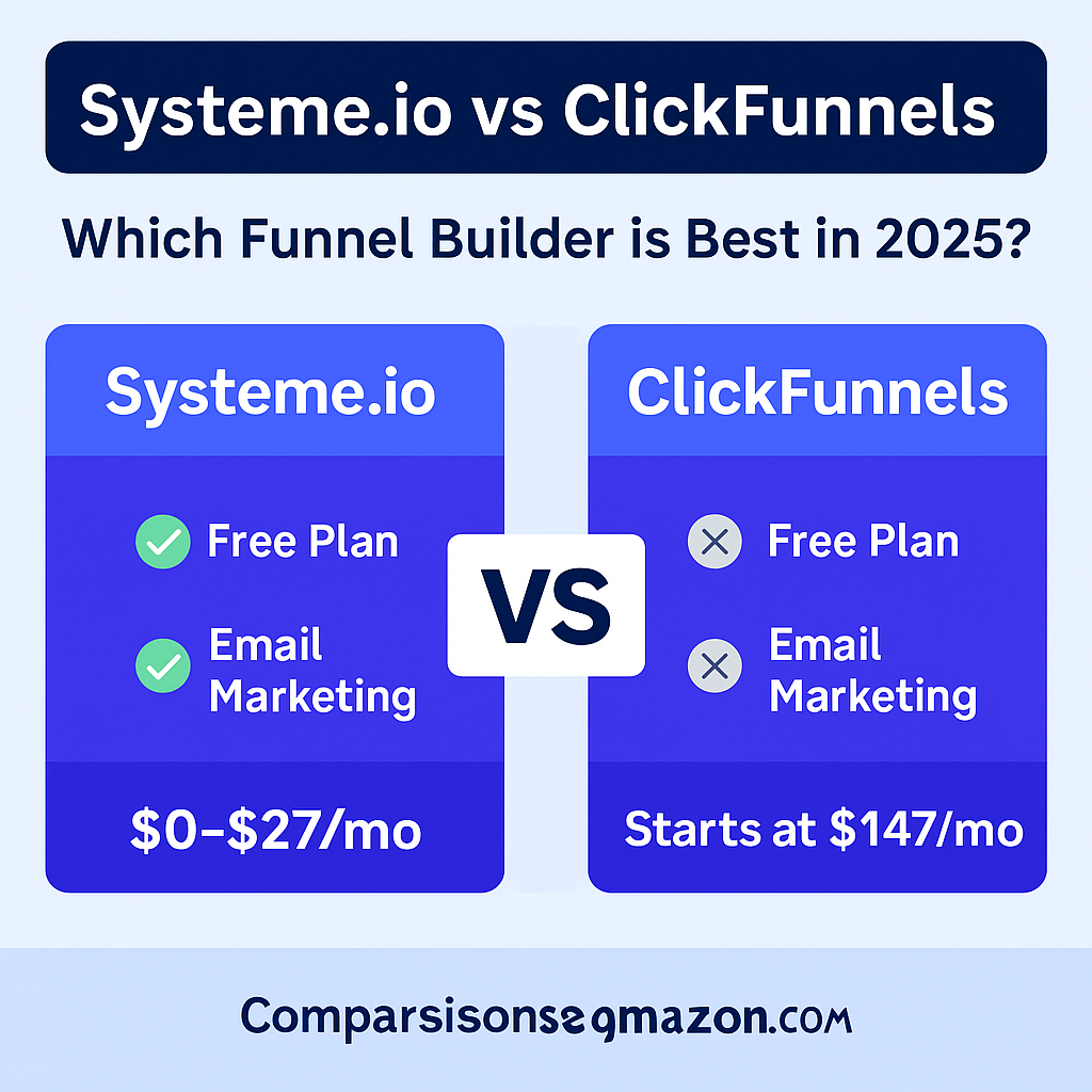Systeme.io vs ClickFunnels visual comparison chart for 2025